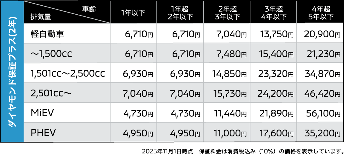 ダイヤモンド保証プラス(2年)