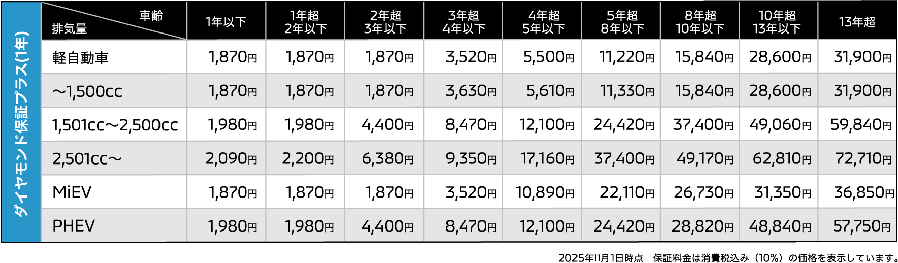 ダイヤモンド保証プラス(1年)