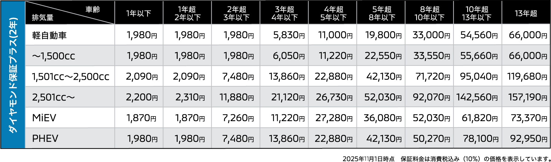 ダイヤモンド保証プラス(2年)